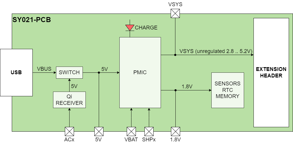 kallisto SY021-PCB Board Power