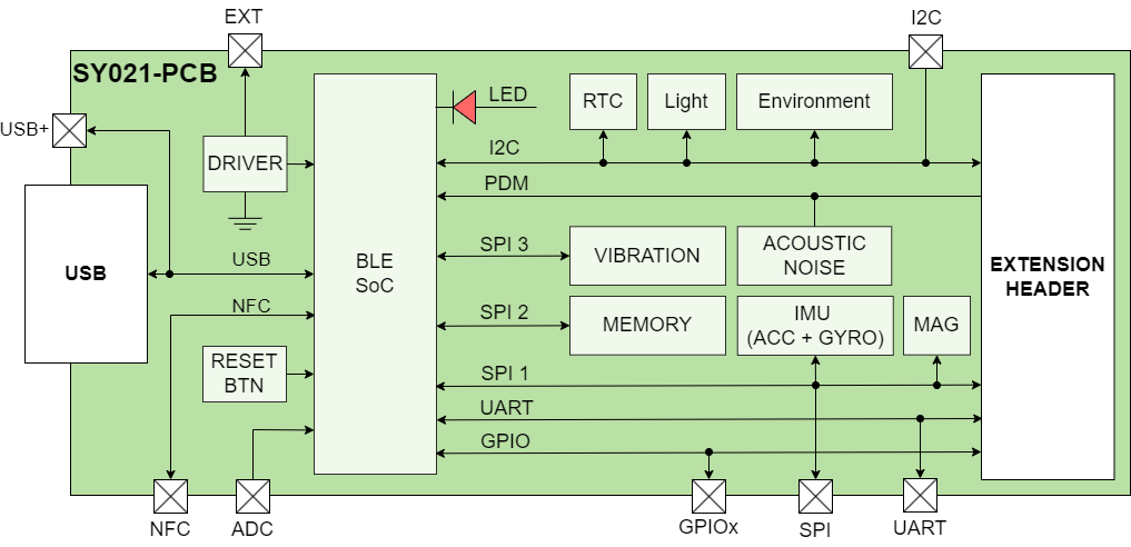 kallisto SY021-PCB Module Schematic
