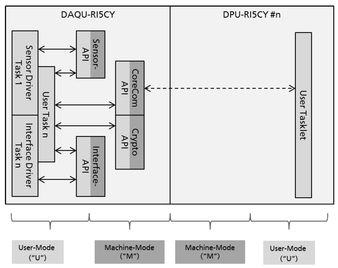 SY110 API