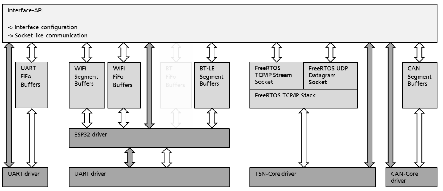 SY110 Interface API