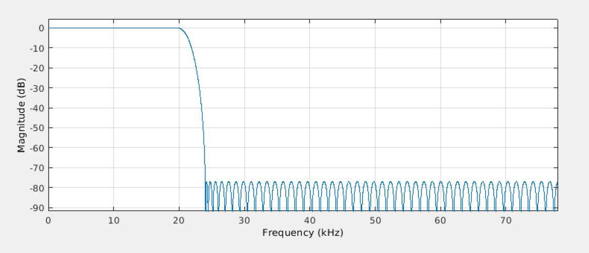 High resolution adc filter