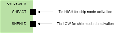 Ship Mode Pins