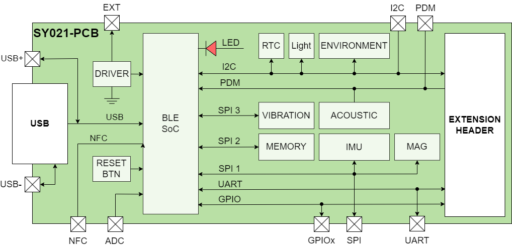 SY021-PCB module schematic