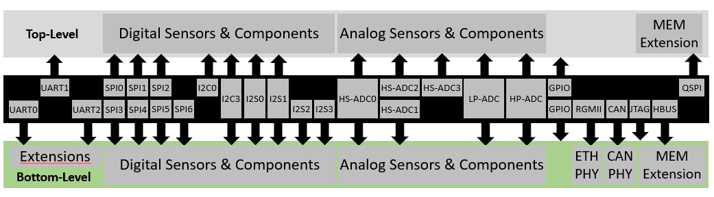 SY120 interfaces