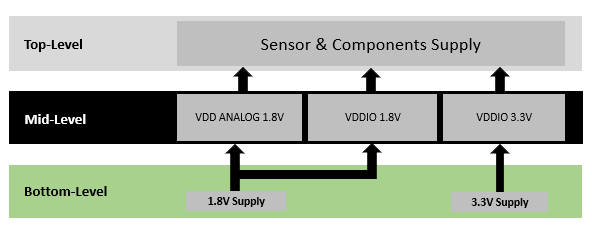 SY120 power distribution