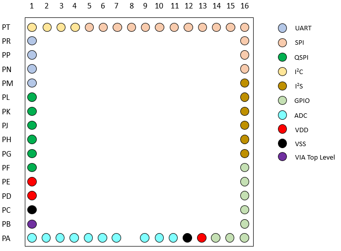 SY120 top level footprint