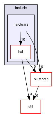 /home/joao.oliveira/Workspace/local/repo/documentation/sphinx/source/components/kallistolinuxapi/include/hardware