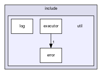 /home/joao.oliveira/Workspace/local/repo/documentation/sphinx/source/components/kallistolinuxapi/include/util