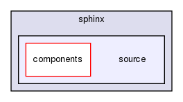 /home/joao.oliveira/Workspace/local/repo/documentation/sphinx/source