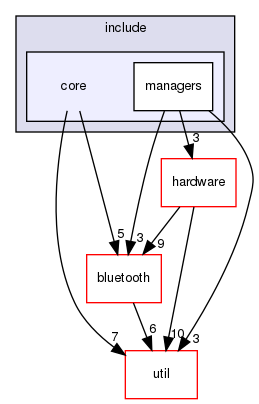 /home/joao.oliveira/Workspace/local/repo/documentation/sphinx/source/components/kallistolinuxapi/include/core