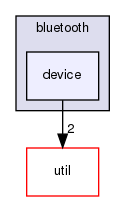 /home/joao.oliveira/Workspace/local/repo/documentation/sphinx/source/components/kallistolinuxapi/include/bluetooth/device